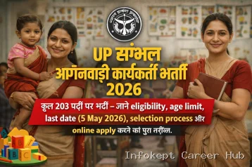 UP Sambhal Anganwadi Recruitment 2026 – Apply Online for 203 Worker Posts Last Date 5 May, Eligibility & Full Details