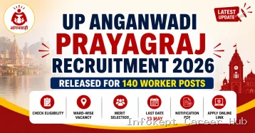 UP Anganwadi Prayagraj Recruitment 2026